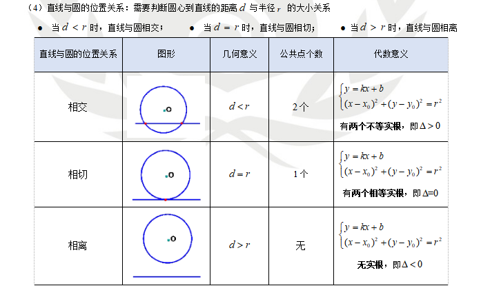 干货|管综数学公式集合：第二篇