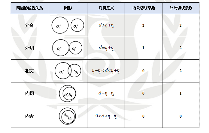 干货|管综数学公式集合：第二篇