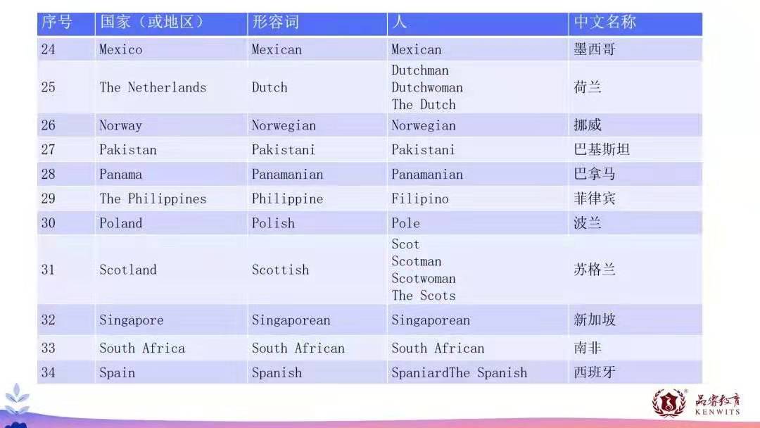 英语(二)考研大纲深度解读