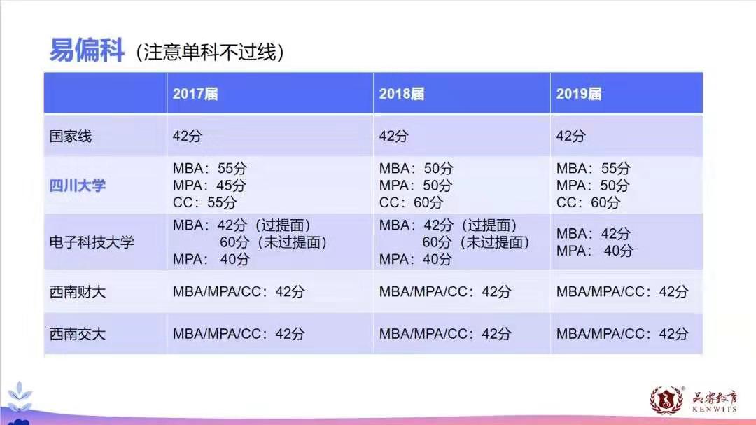 英语(二)考研大纲深度解读