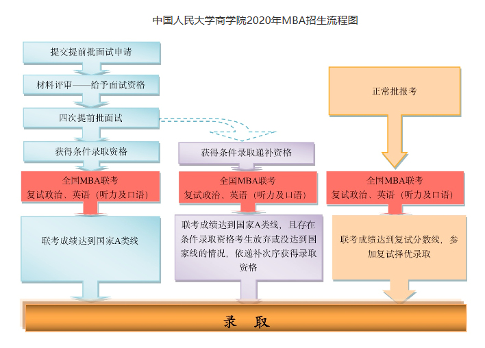 中国人民大学2020届工商管理硕士（MBA）招生简章