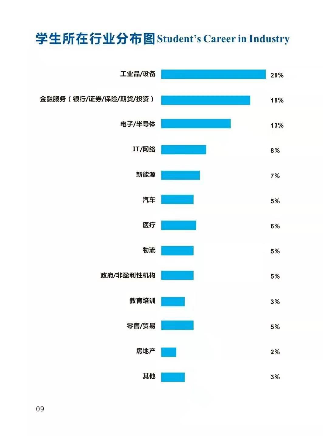 西南大学2020年工商管理硕士（MBA）招生简章