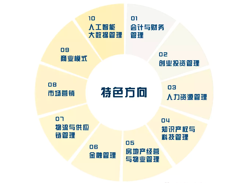 重庆理工大学2020年工商管理硕士（MBA）招生简章