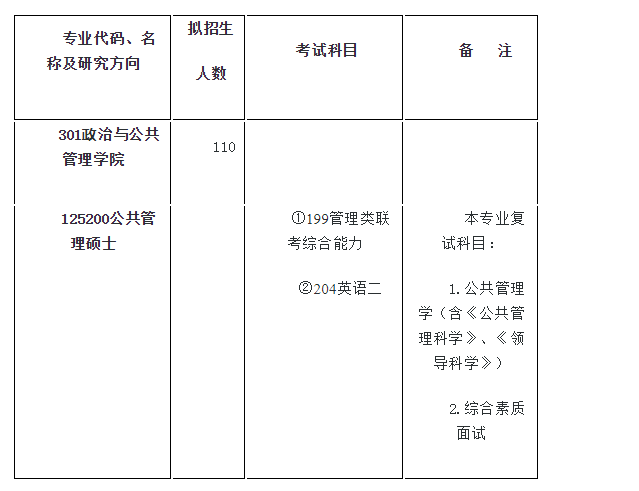 西南大学2018届非全日制公共管理硕士（MPA）招生简章！