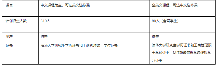 2020年入学清华大学经济管理学院工商管理硕士(MBA)项目招生通知