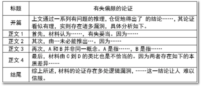 干货|论证有效性分析成文框架+写作技巧