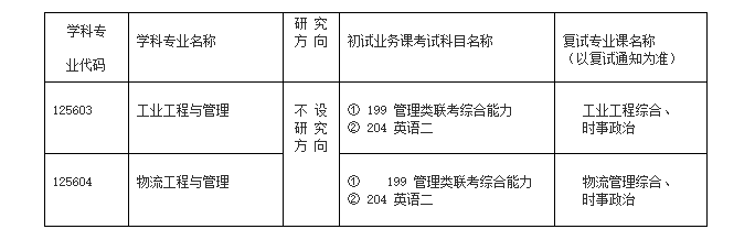 四川大学2020年MEM（全日制）专业学位硕士招生简章