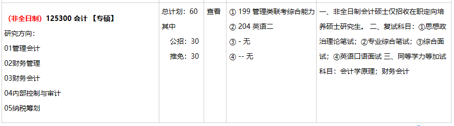 重庆大学2021年MPAcc招生简章