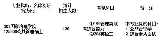 西南大学2021年非全日制公共管理专业硕士(MPA)研究生招生简章