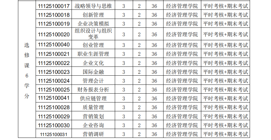 西南大学 2021 年工商管理硕士（MBA）招生简章