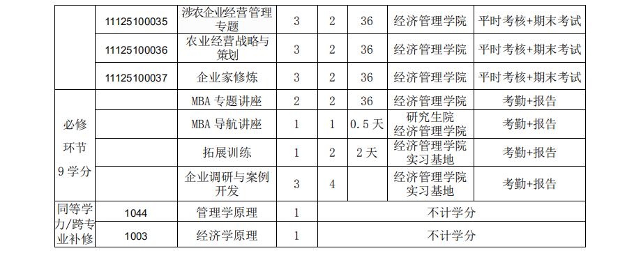 西南大学 2021 年工商管理硕士（MBA）招生简章