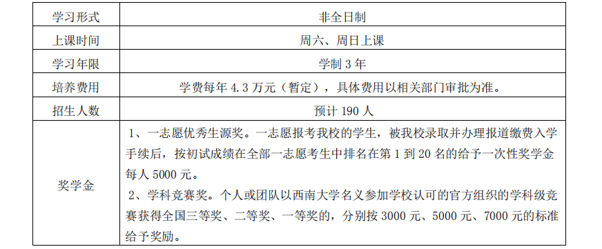 西南大学 2021 年工商管理硕士（MBA）招生简章