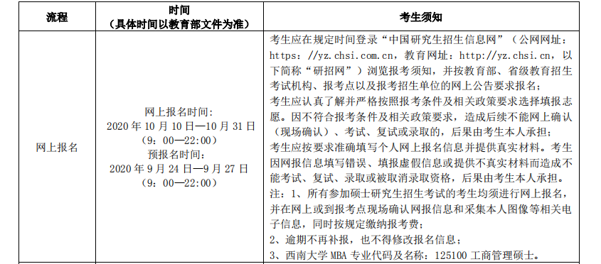 西南大学 2021 年工商管理硕士（MBA）招生简章