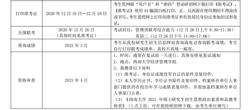 西南大学 2021 年工商管理硕士（MBA）招生简章