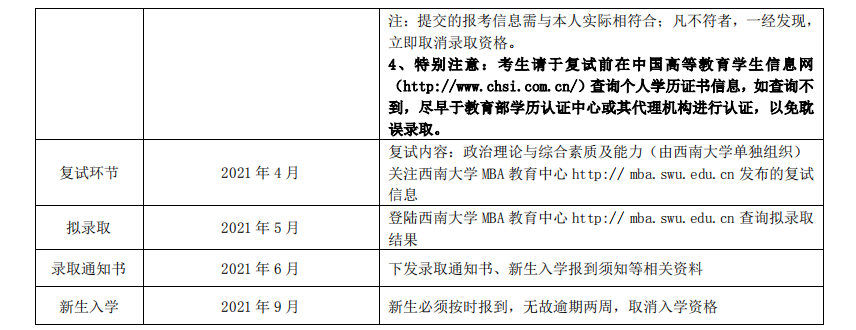 西南大学 2021 年工商管理硕士（MBA）招生简章