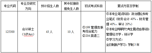 西南大学2021年会计硕士（MPAcc）专业学位 研究生招生简章