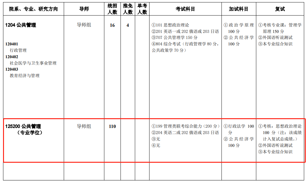 西南政法大学2021年MPAMaud硕士研究生招生简章