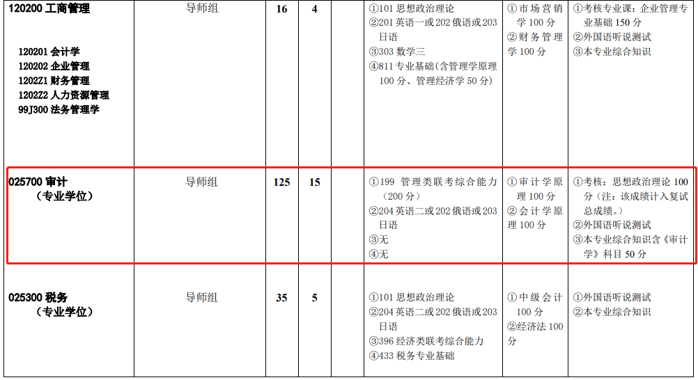 西南政法大学2021年MPAMaud硕士研究生招生简章