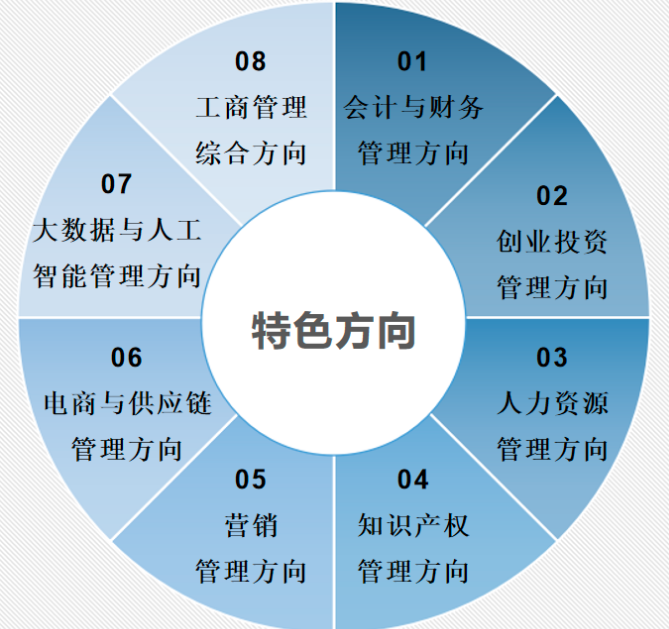 重庆理工大学MBA2021年招生简章