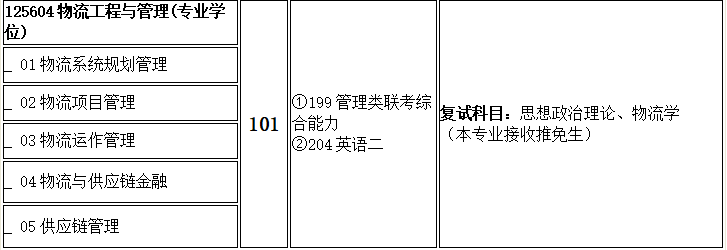 重庆交通大学2021工程管理硕士（MEM）招生简章