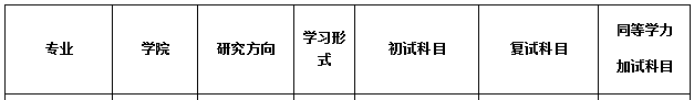 重庆科技学院2021年MPA/MTA硕士研究生招生简章