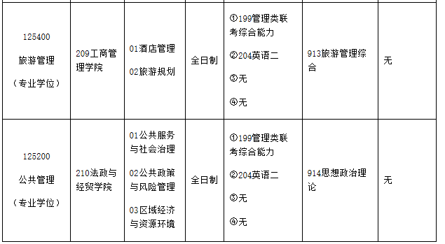 重庆科技学院2021年MPA/MTA硕士研究生招生简章