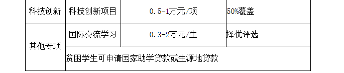 重庆科技学院2021年MPA/MTA硕士研究生招生简章