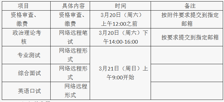 重庆理工大学2021年招收审计硕士Maud研究生复试录取工作方案