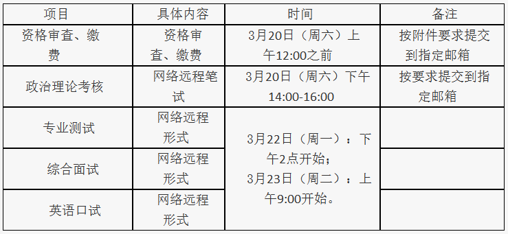 重庆理工大学​2021年招收会计硕士研究生复试录取工作方案