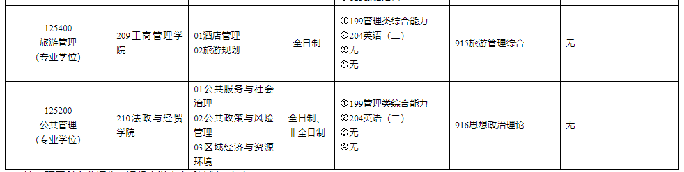 重庆科技学院2022年MPAMTA全日制、非全日制硕士研究生招生简章