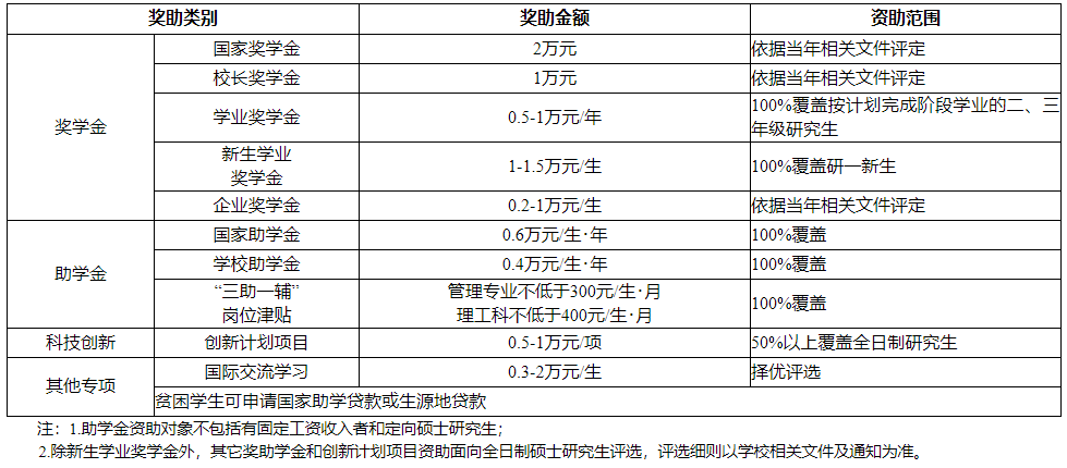 重庆科技学院2022年MPAMTA全日制、非全日制硕士研究生招生简章