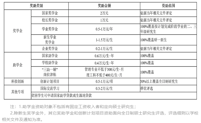 重庆科技学院2022年公共管理硕士（MPA）招生简章