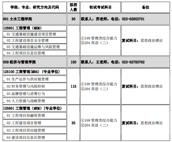 重庆交通大学2022年硕士研究生招生章程及专业目录