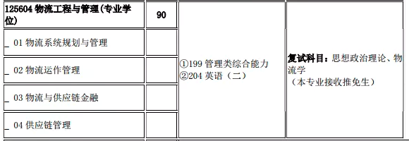 重庆交通大学2022年硕士研究生招生章程及专业目录