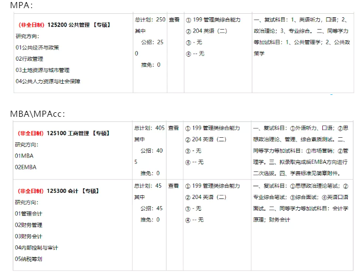 重庆大学2022年硕士研究生招生简章及专业目录