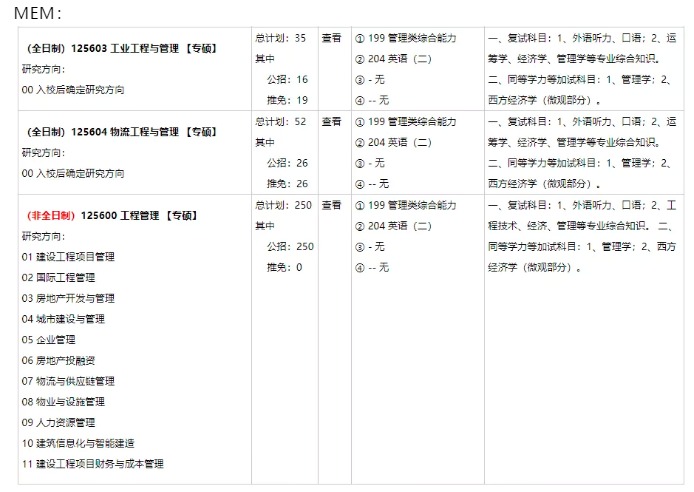 重庆大学2022年硕士研究生招生简章及专业目录