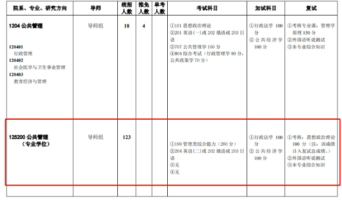 西南政法大学2022年MPAMAud招生简章及目录