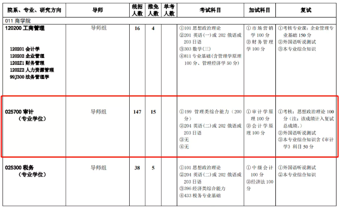 西南政法大学2022年MPAMAud招生简章及目录