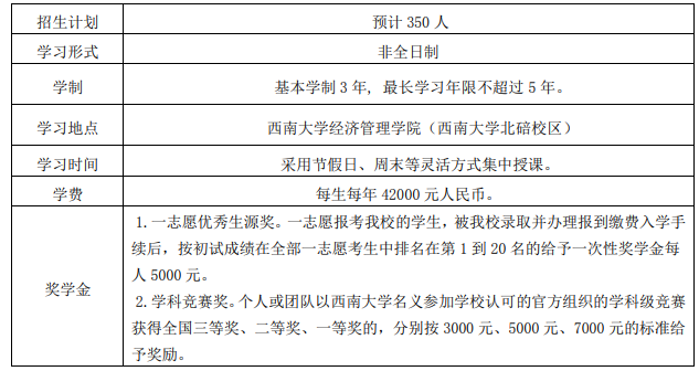 西南大学2022年工商管理硕士（MBA）招生简章