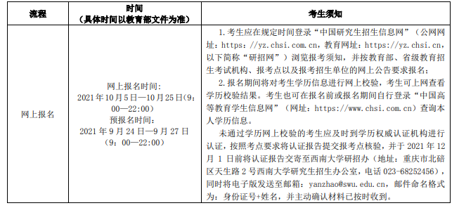 西南大学2022年工商管理硕士（MBA）招生简章