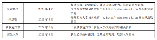 西南大学2022年工商管理硕士（MBA）招生简章