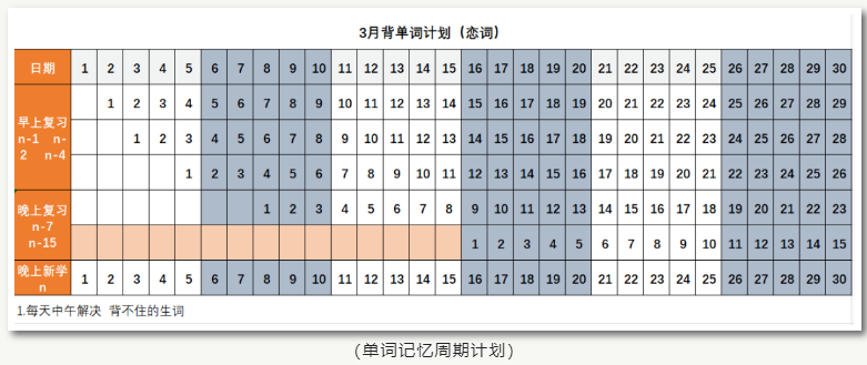 22届-付同学