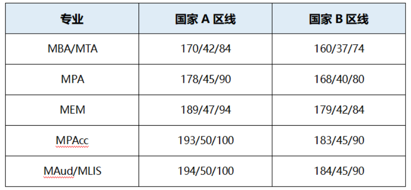 重要！郭郢校长权威分享重庆院校最新招生政策