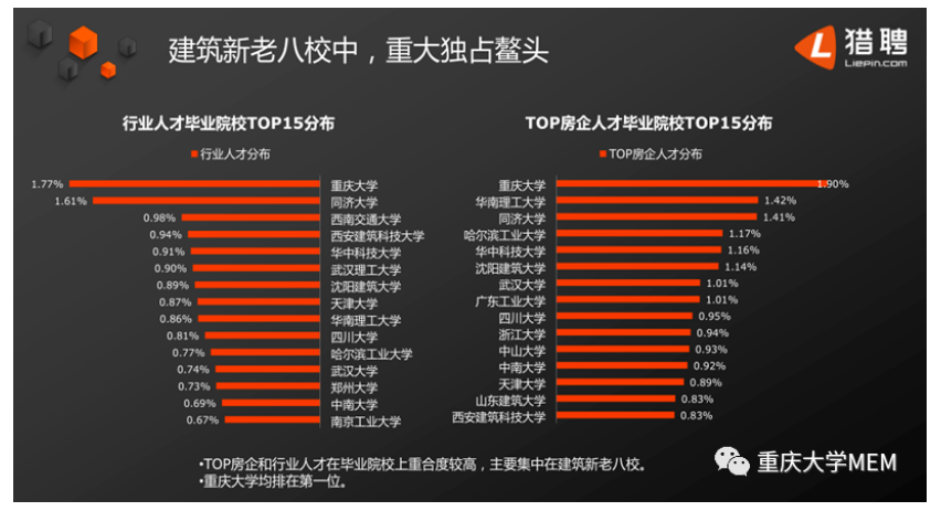 重庆大学工程管理硕士MEM（双证）2023招生简介