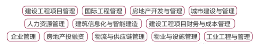 重庆大学工程管理硕士MEM（双证）2023招生简介