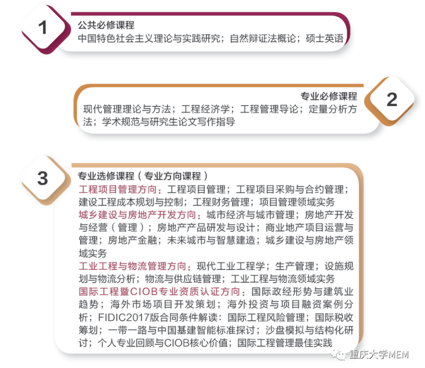 重庆大学工程管理硕士MEM（双证）2023招生简介