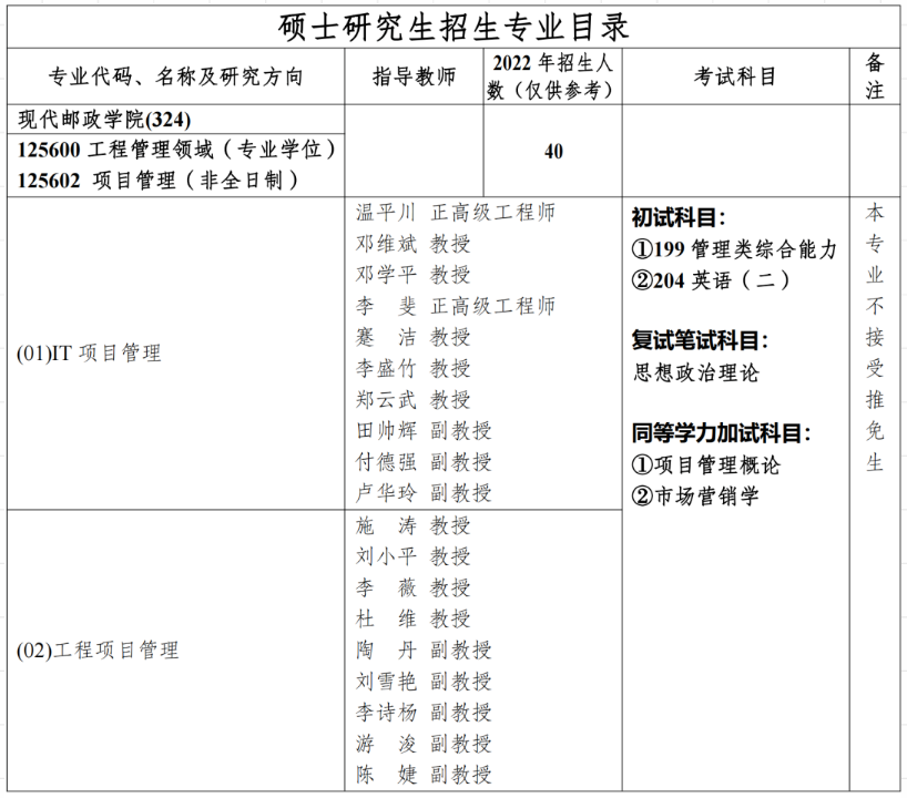 重庆邮电大学2023年MEM02、04方向研究生招生政策