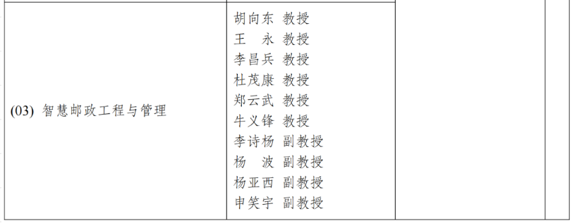 重庆邮电大学2023年MEM02、04方向研究生招生政策