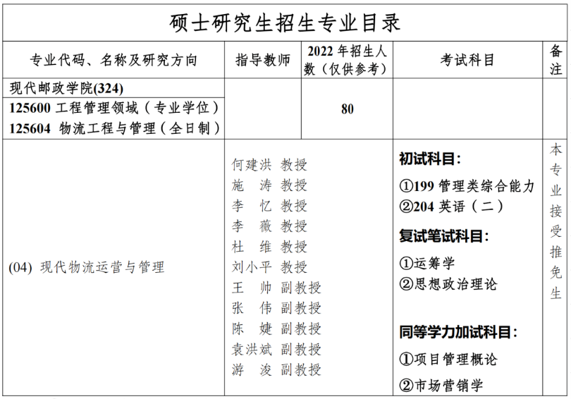 重庆邮电大学2023年MEM02、04方向研究生招生政策