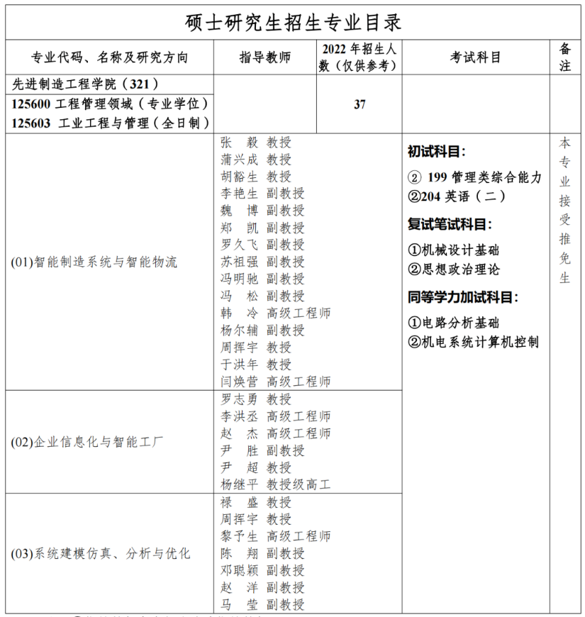 重庆邮电大学2023年MEM03方向研究生招生简章